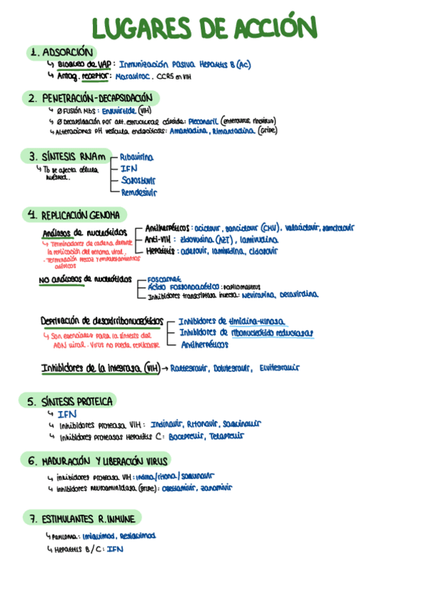 Miniatura del documento Antiviricos.pdf