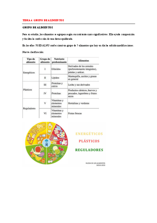 Miniatura del documento TEMA-4-GRUPO-DE-ALIMENTOS.pdf