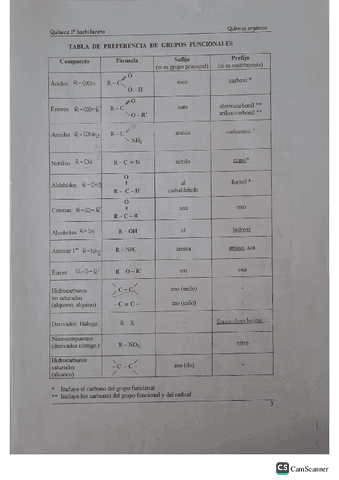 Miniatura del documento https://wuolah.com/apuntes/quimica-ii-5/tabla-preferencia-grupos-funcionales-pdf-10204659?utm_source=wuolah&utm_medium=referral&utm_campaign=file-sharefile&referral=Mga09041