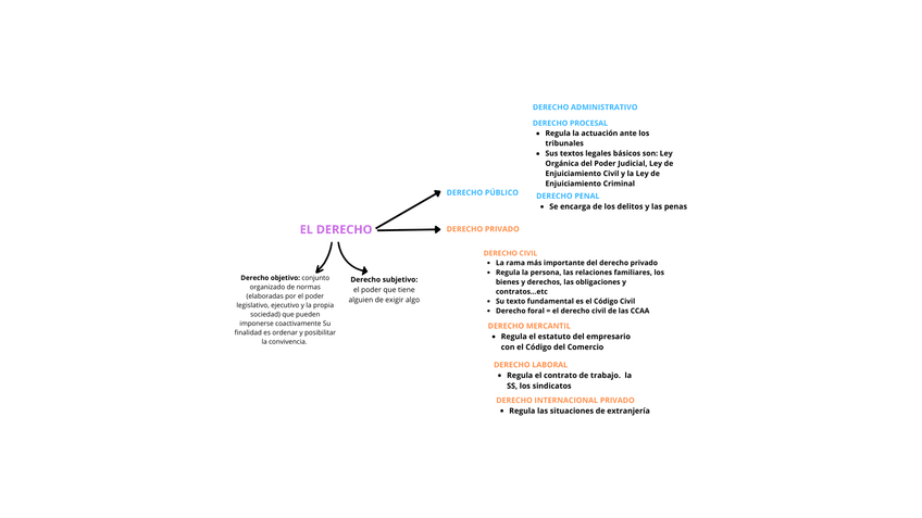 Miniatura del documento EL-DERECHO.png