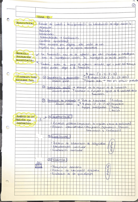 Miniatura del documento MEGARESUMEN-ESQUEMATIZADO-TODO.pdf