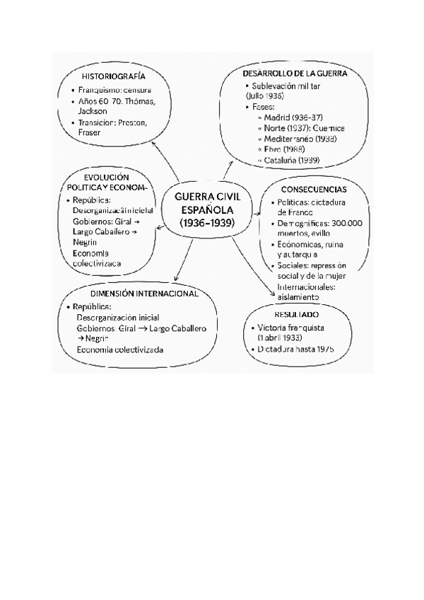 Miniatura del documento Esquema-Guerra-Civil-Espanola.pdf