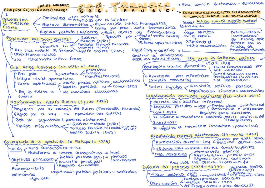 Miniatura del documento La-transicion-democratica-esquema.pdf