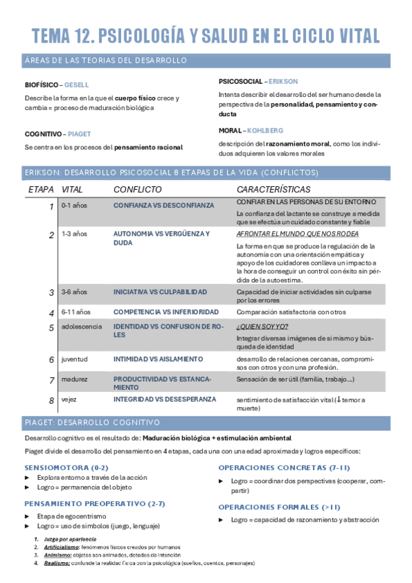 Miniatura del documento TEMA-12--ANEXO-TEMA-12-PSICO.pdf