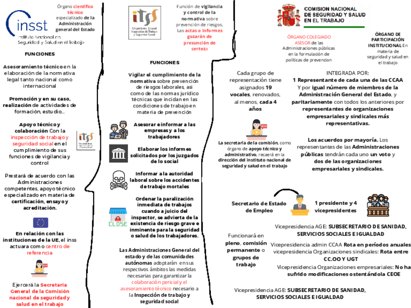 Miniatura del documento Organos-ley-311995-prevencion-de-riesgos-laborales.pdf