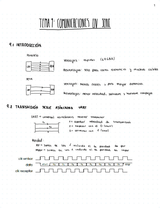 Miniatura del documento 9-Comunicaciones-en-serie.pdf