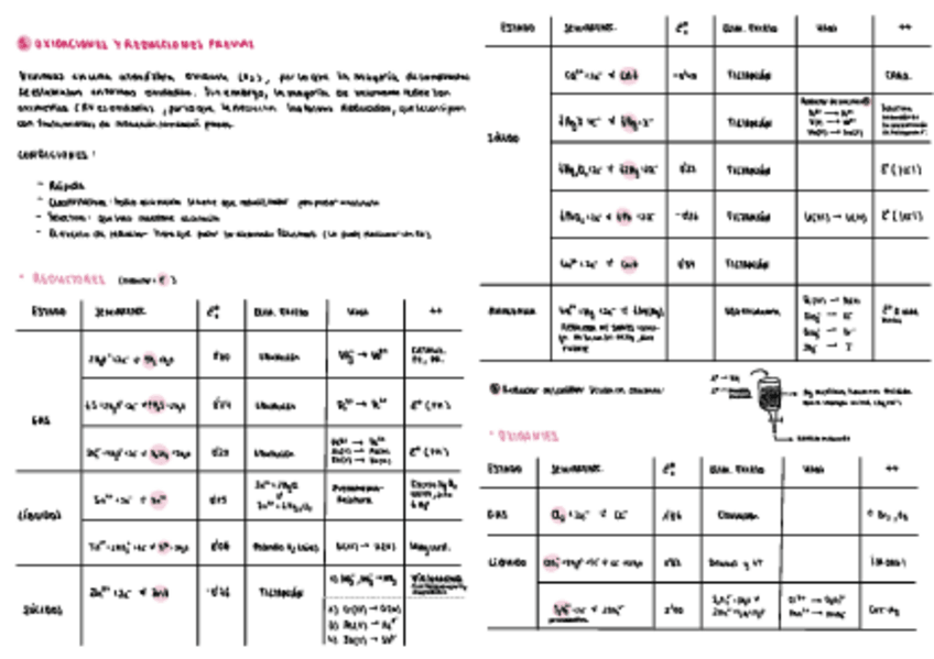 Miniatura del documento III-tema-8-volumetrias-redox-TRATAMIENTOS-PREVIOS-Y-PATRONES.pdf