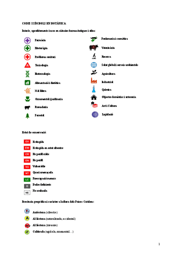 Miniatura del documento codis-i-simbols-botanica.pdf