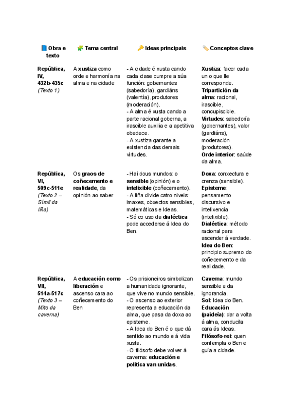 Miniatura del documento ESQUEMA-COMENTARIOS-PLATON.pdf