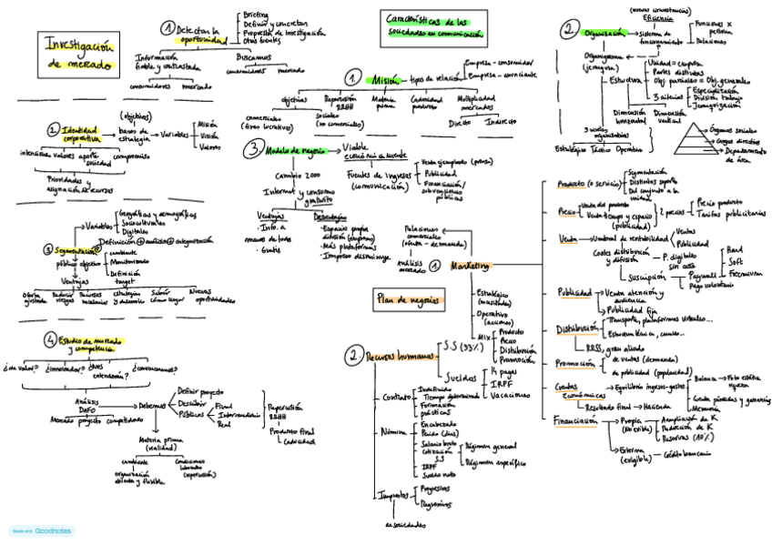 Miniatura del documento Esquema-Emprendimiento-parte-2.pdf