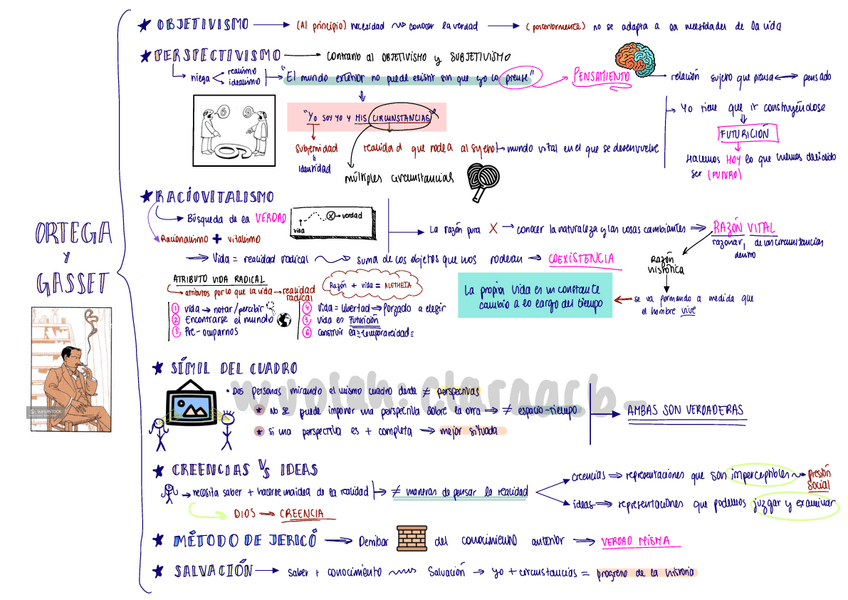 Miniatura del documento Esquemas-Ortega-y-Gasset.pdf
