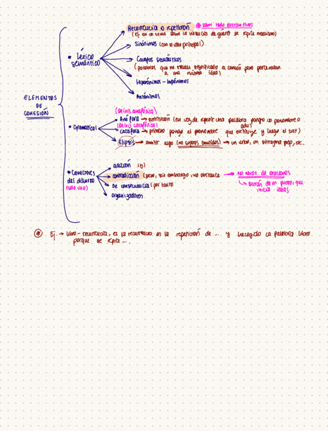 Miniatura del documento Elementos-de-cohesion.pdf