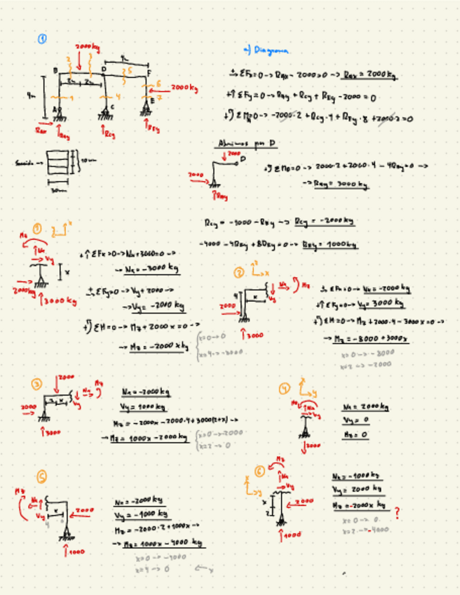 Miniatura del documento Problemas-y-examenes-Resueltos.pdf