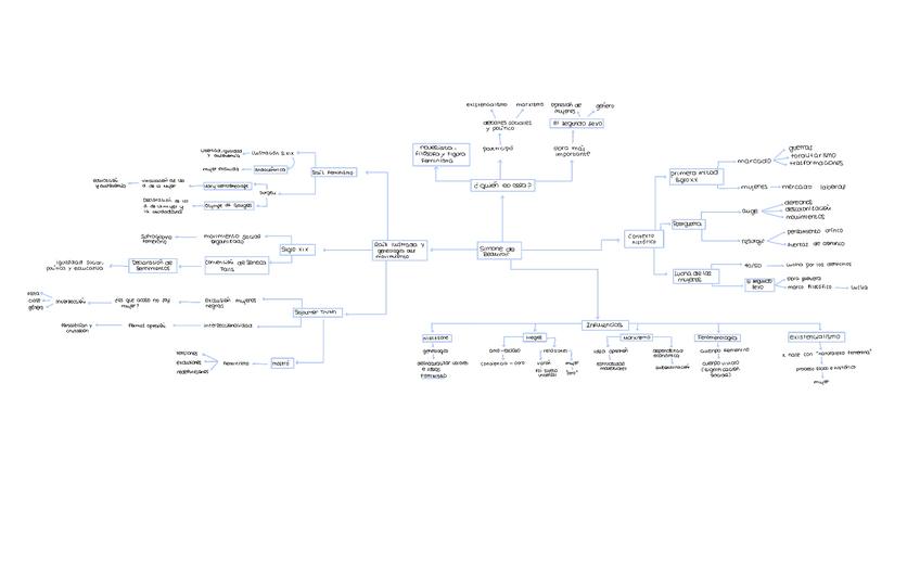Miniatura del documento Esquema-Simone-de-Beauvoir.pdf