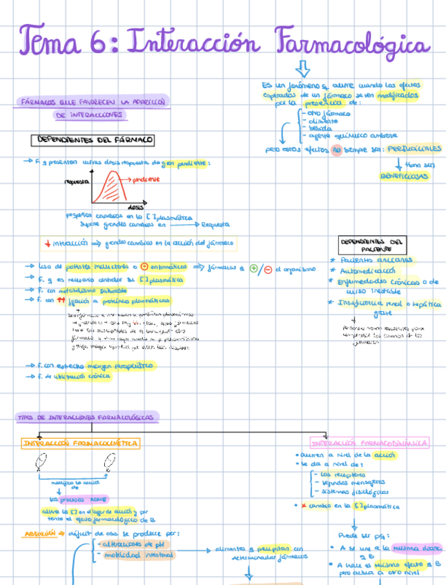 Miniatura del documento TEMA-6-Interaccion-Farmacologica.pdf