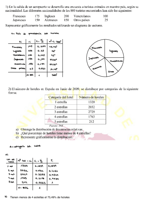 Miniatura del documento Ejercicios-resueltos-distribucion-unidimensional.pdf