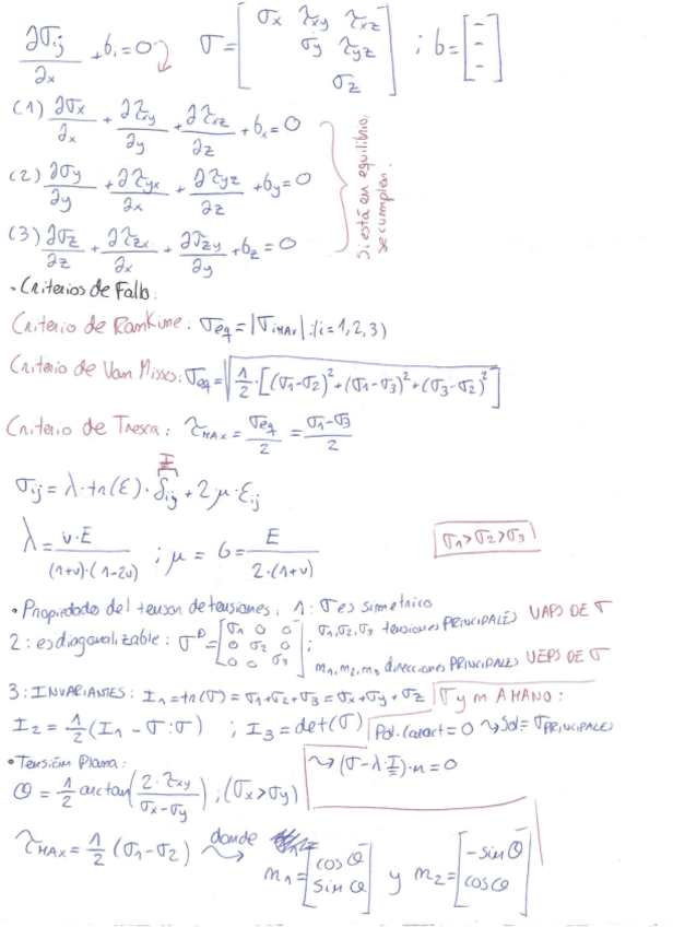 Miniatura del documento Formulario-Parcial-Elasticidad.pdf