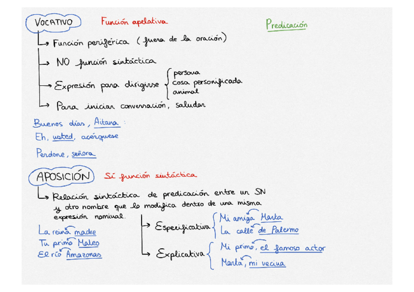 Miniatura del documento Sintaxis-Vocativo-y-aposicion.pdf