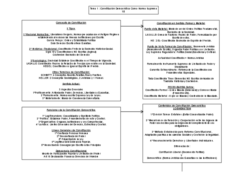 Miniatura del documento ESQUEMAS.pdf