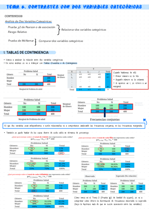Miniatura del documento TEMA-6.-CONTRASTES-CON-DOS-VARIABLES-CATEGORICAS.pdf