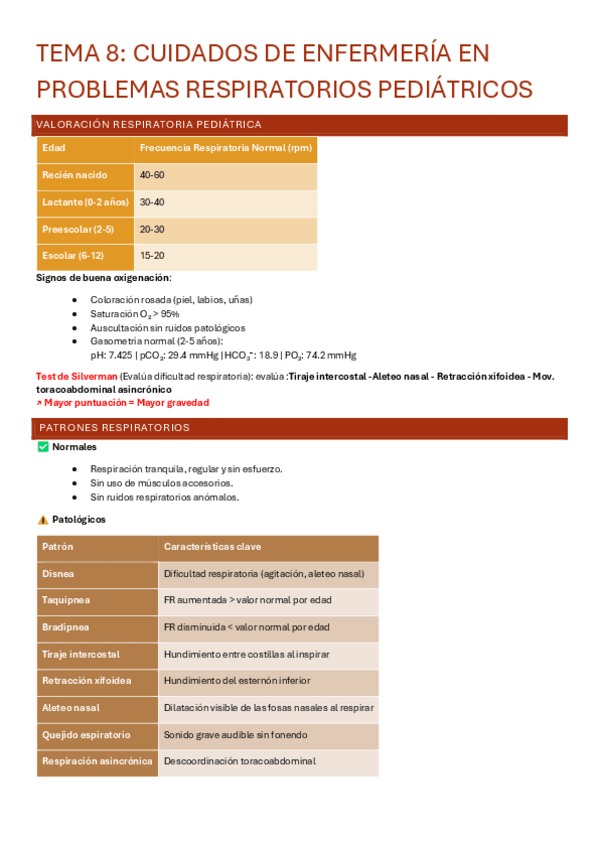 Miniatura del documento TEMA-8-CUIDADOS-DE-ENFERMERIA-EN-PROBLEMAS-RESPIRATORIOS-PEDIATRICOS.pdf