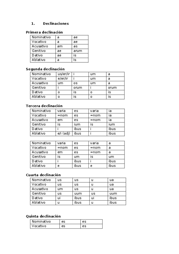 Miniatura del documento Esquemas-latin.docx