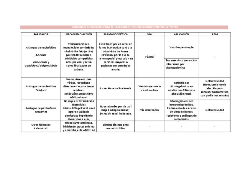 Miniatura del documento Tabla-antivirales.pdf