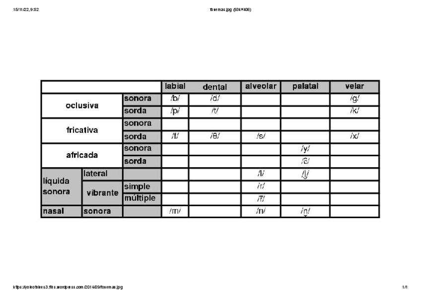 Miniatura del documento Clasificacion-fonemas-del-espanol.pdf