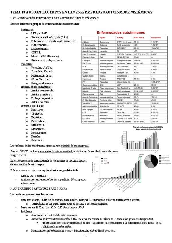 Miniatura del documento INMUNOPATOLOGIA-TEMA-18-AUTOANTICUERPOS-EN-LAS-ENFERMEDADES-AUTOINMUNE-SISTEMICAS.pdf