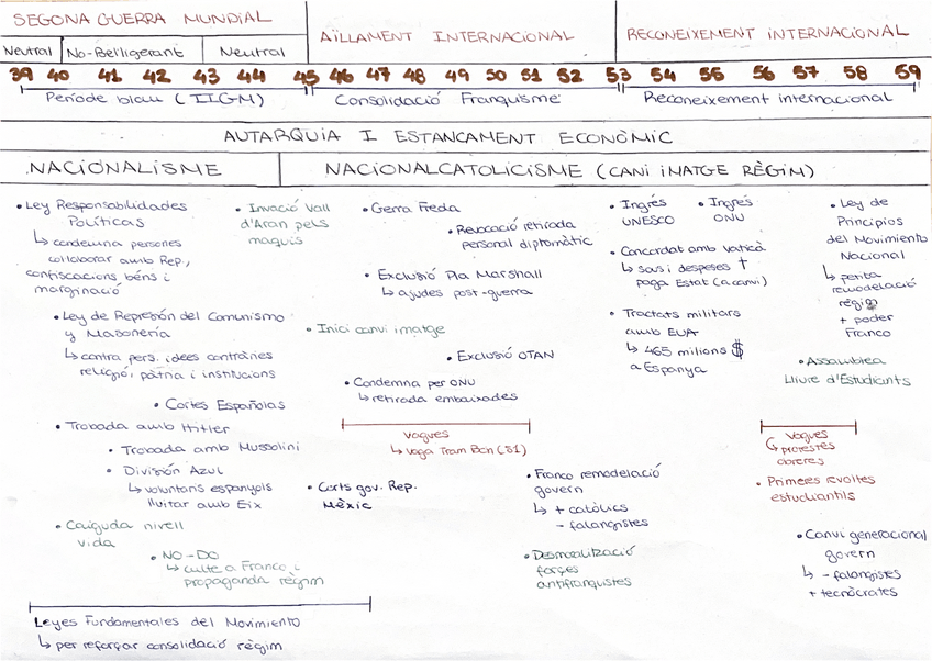 Miniatura del documento Cronologia-1a-Part-del-Franquisme.pdf
