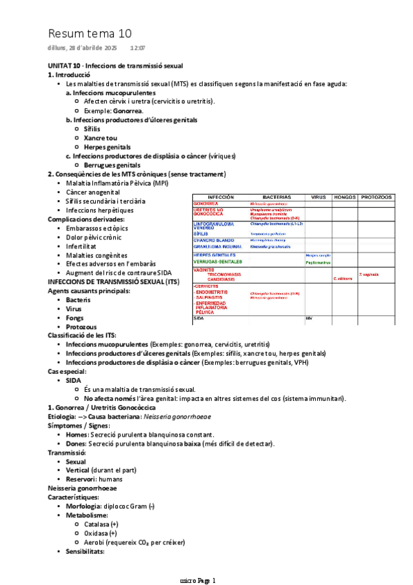 Miniatura del documento resum-tema-10.pdf