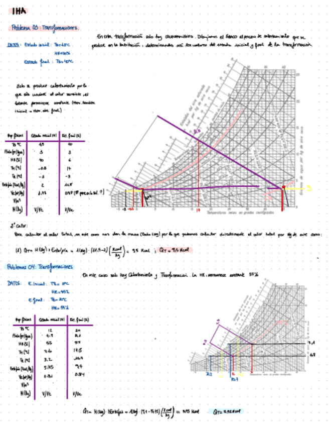Miniatura del documento PROBLEMAS-PSICROMETRIA.pdf