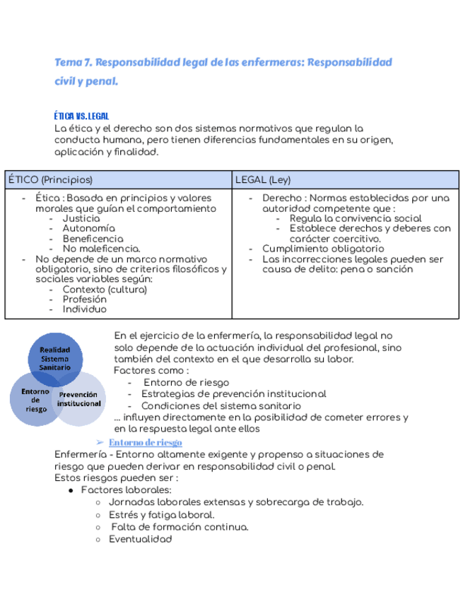 Miniatura del documento Tema-7.-Responsabilidad-legal-de-las-enfermeras-responsabilidad-civil-y-penal-1.pdf