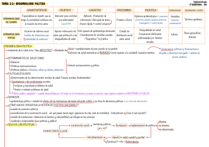 Miniatura del documento Tema-23-Epi.pdf