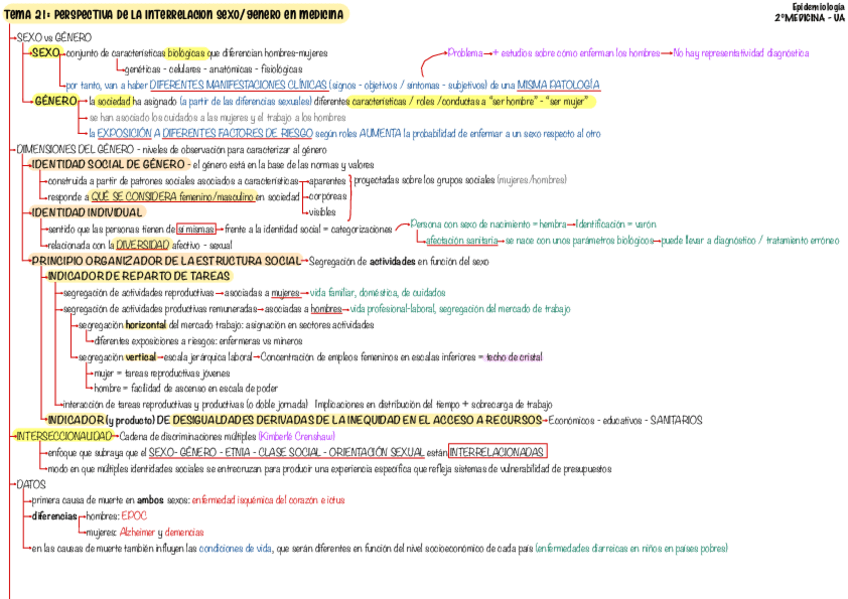 Miniatura del documento Tema-21-Epi.pdf