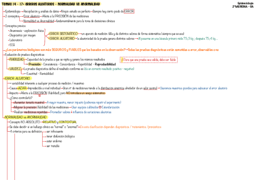Miniatura del documento Tema-14-17-Epi.pdf