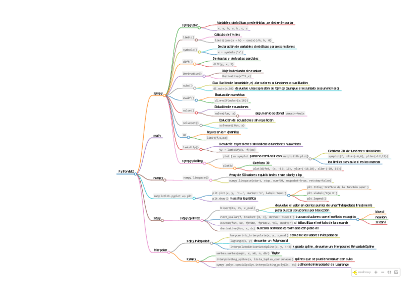 Miniatura del documento apuntesMapaPython.pdf