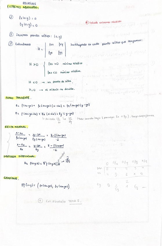 Miniatura del documento Resumen-segundo-parcial-mates-ii.pdf