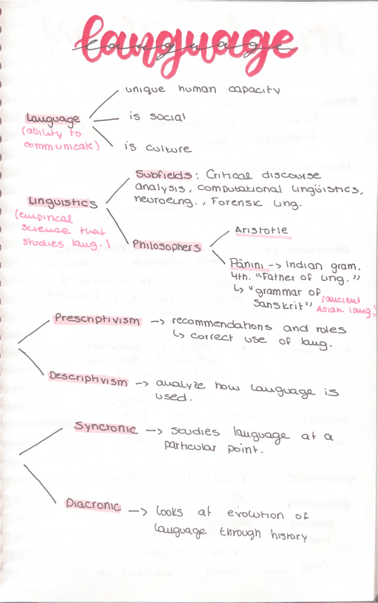 Miniatura del documento Esquemas-linguistica.pdf