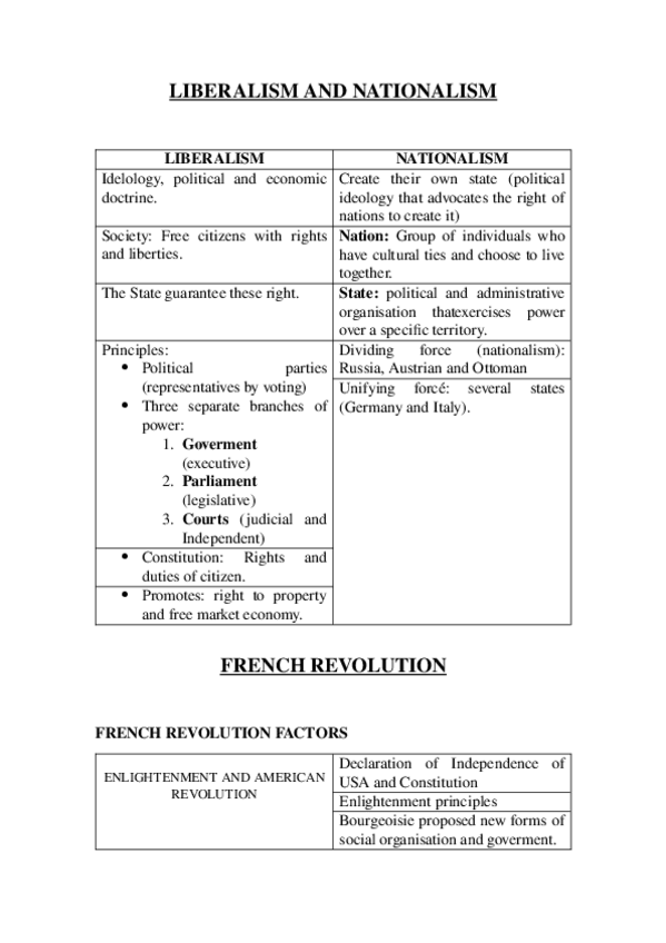 Miniatura del documento Resumen-revolucion-francesa.docx