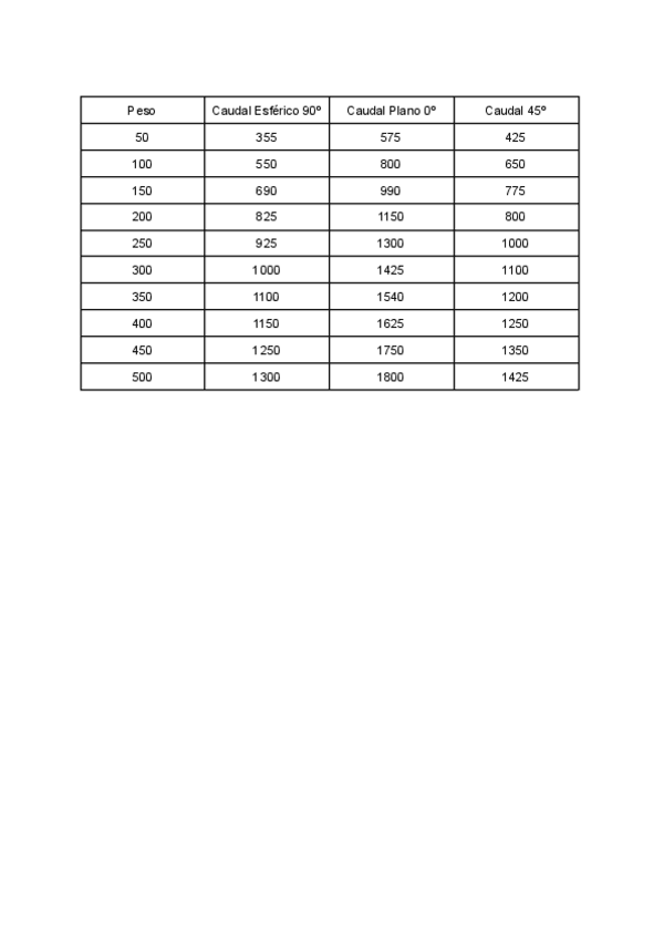 Miniatura del documento Practica-4-Fluidos.pdf