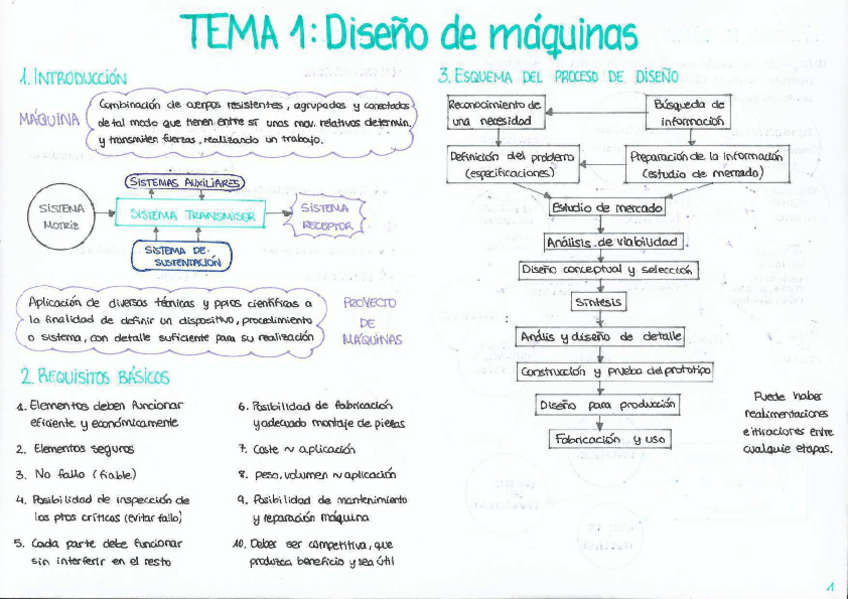 Miniatura del documento TEMAS 1-5.pdf