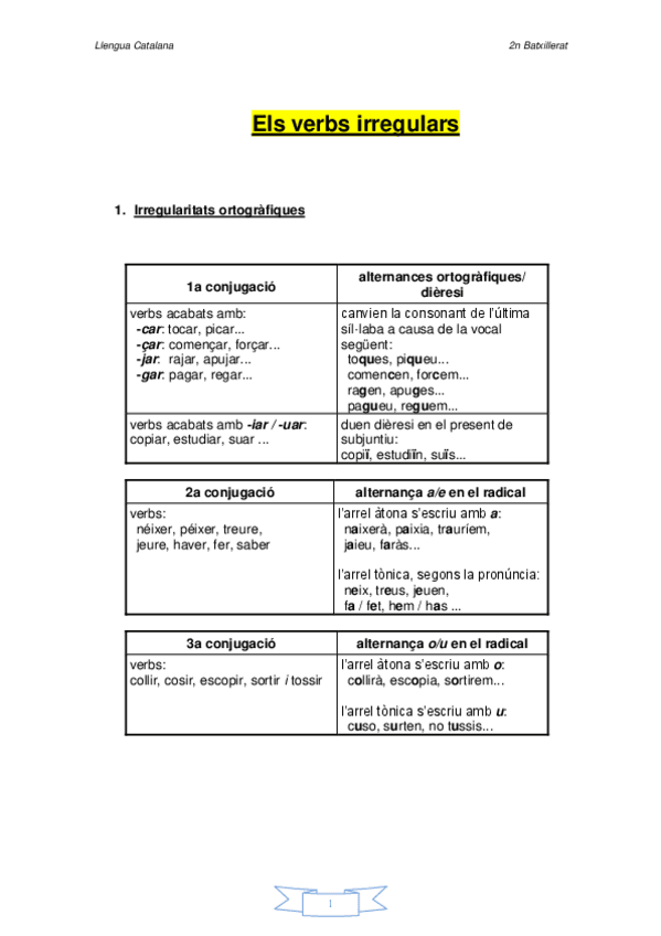 Miniatura del documento Teoria-verbs-irregulars.pdf