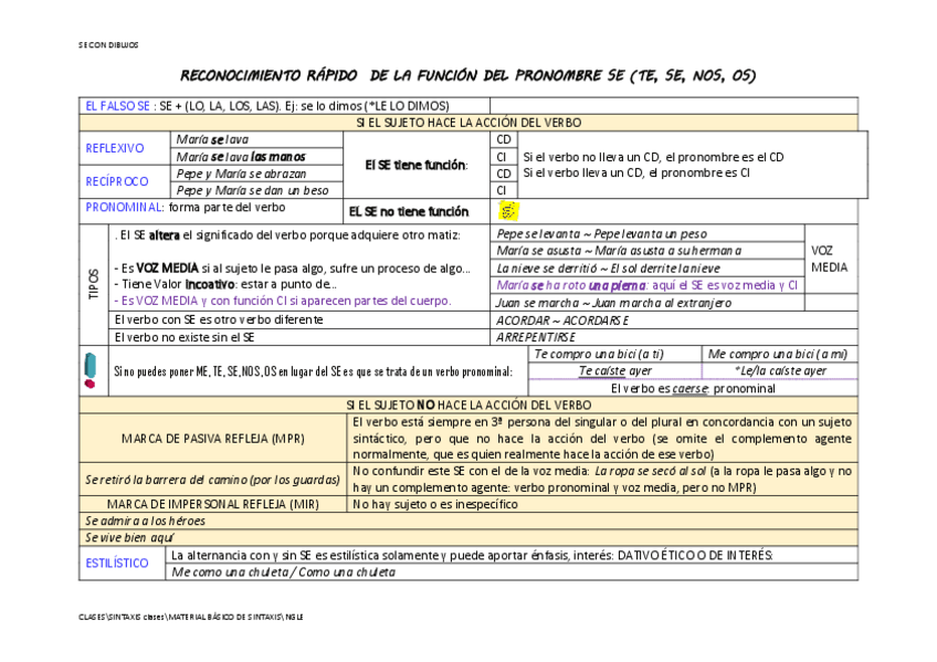 Miniatura del documento Se-esquema.pdf