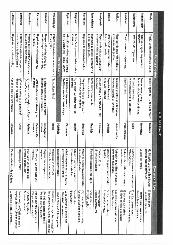 Miniatura del documento Tabla-figuras-literarias-1.pdf