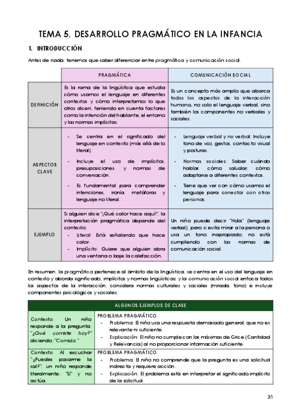 Miniatura del documento Tema-5.pdf