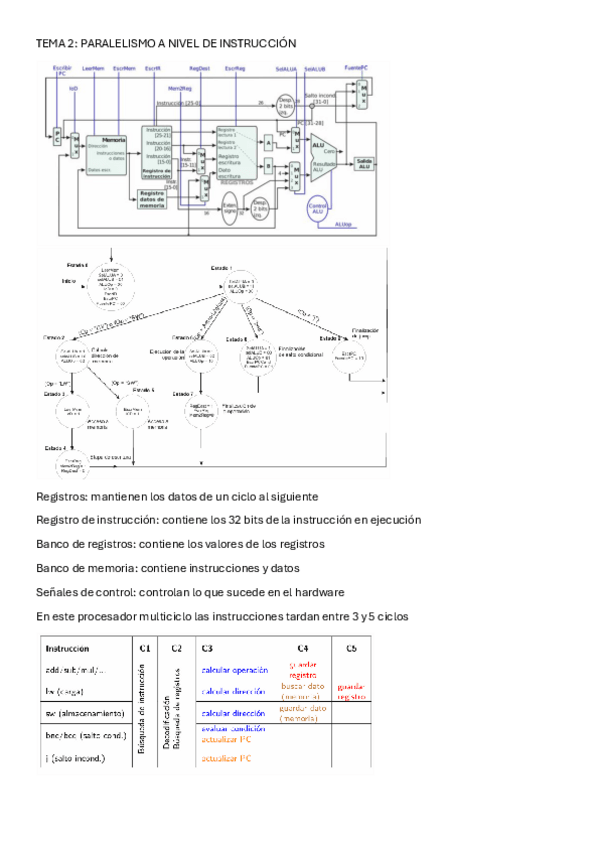 Miniatura del documento Apuntes-tema-2.pdf