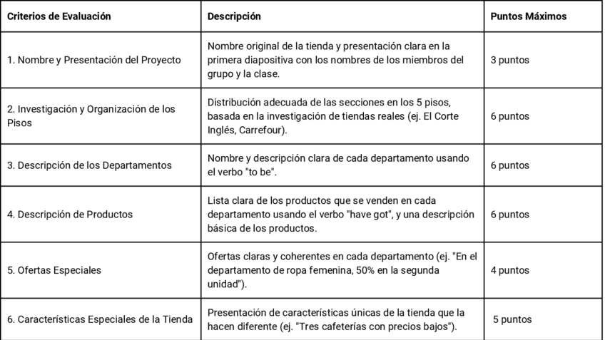 Miniatura del documento RUBRICA-Design-of-a-department-store-1.pdf