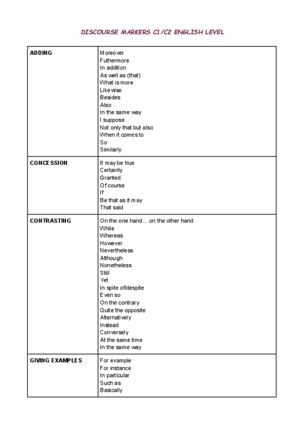 Miniatura del documento DISCOURSE-MARKERS-C1C2-INGLES.pdf