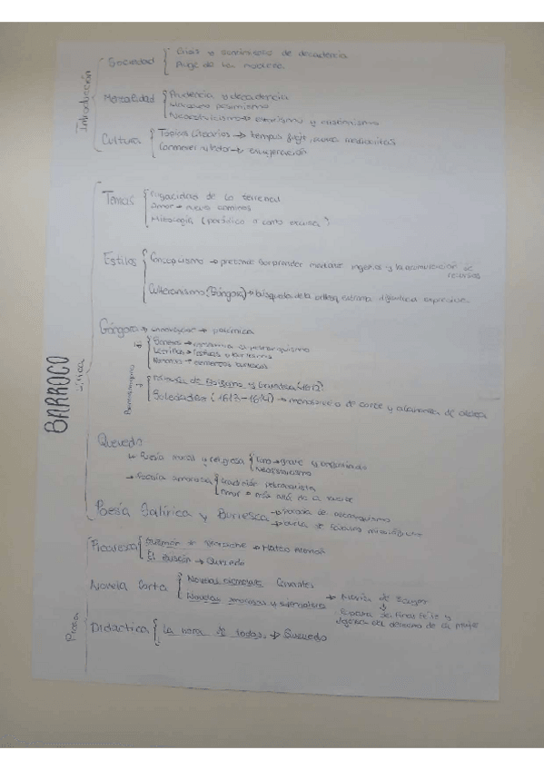Miniatura del documento esquema-literatura-barroca.pdf